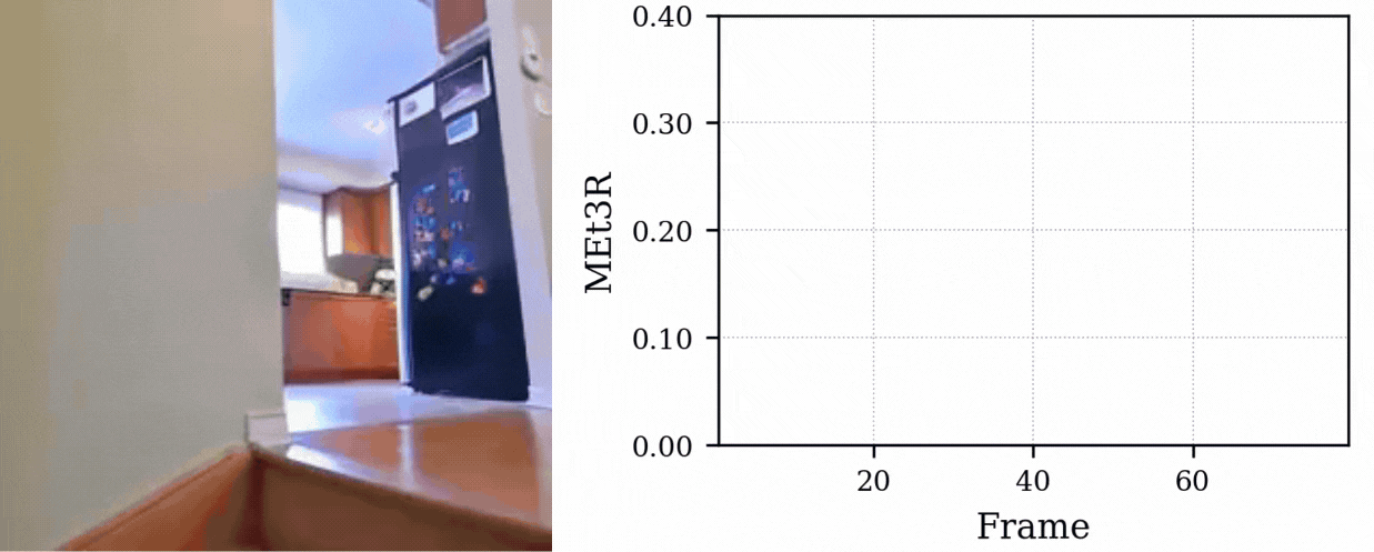 MEt3R: Measuring Multi-View Consistency in Generated Images