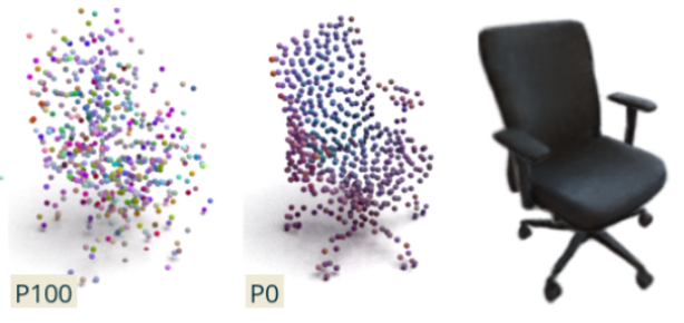 Neural Point Cloud Diffusion for Disentangled 3D Shape and Appearance Generation