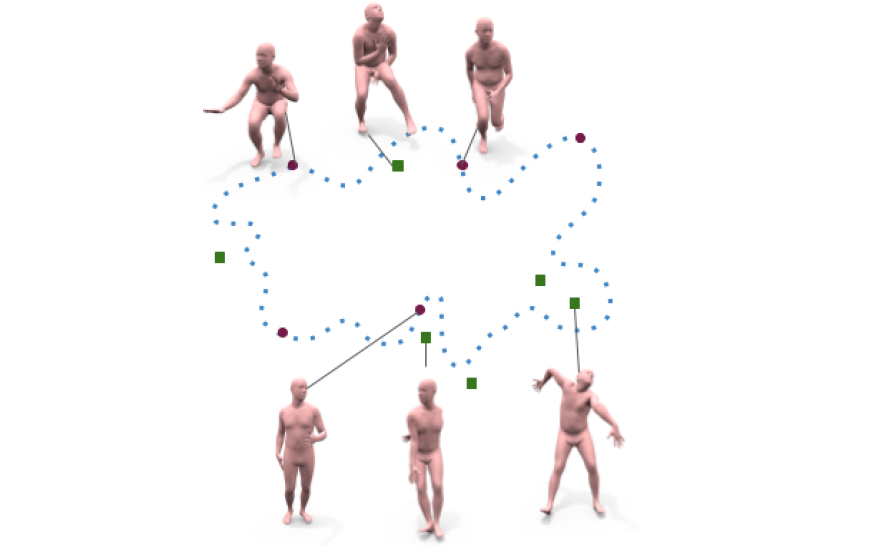Pose-NDF: Modeling Human Pose Manifolds with Neural Distance Fields