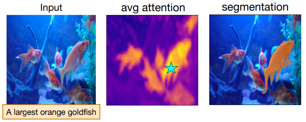 RefAM: Attention Magnets for Zero-Shot
Referral Segmentation